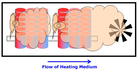 Steam/Air Processing