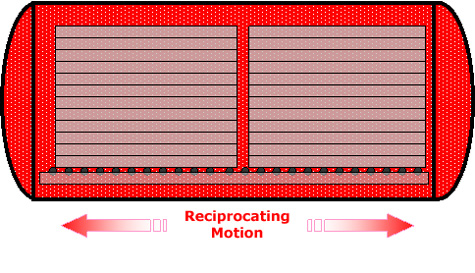 Reciprocating Motion Processing