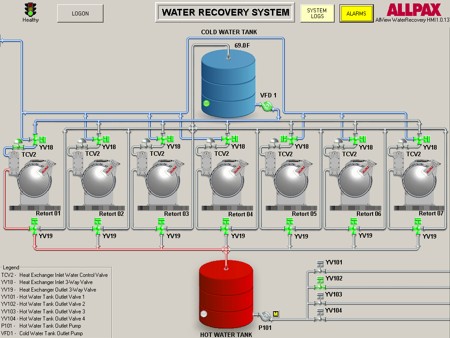 Water Recovery System - Allpax Products