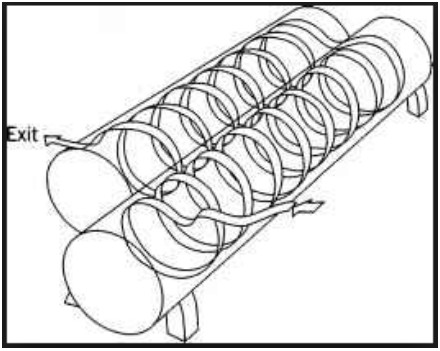 Illustration of Can Path Through A Continuous Rotary Sterilizer