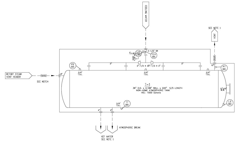 Example Piping & Instrumentation diagram (P&ID) for a VSHR system