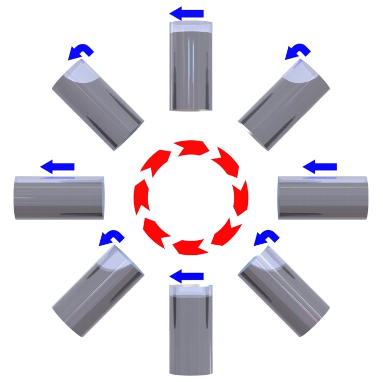 end-over-end-processing-agitation-animation