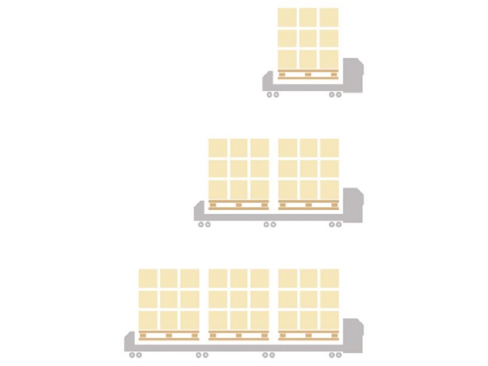 IAV Pallet Configurations 960